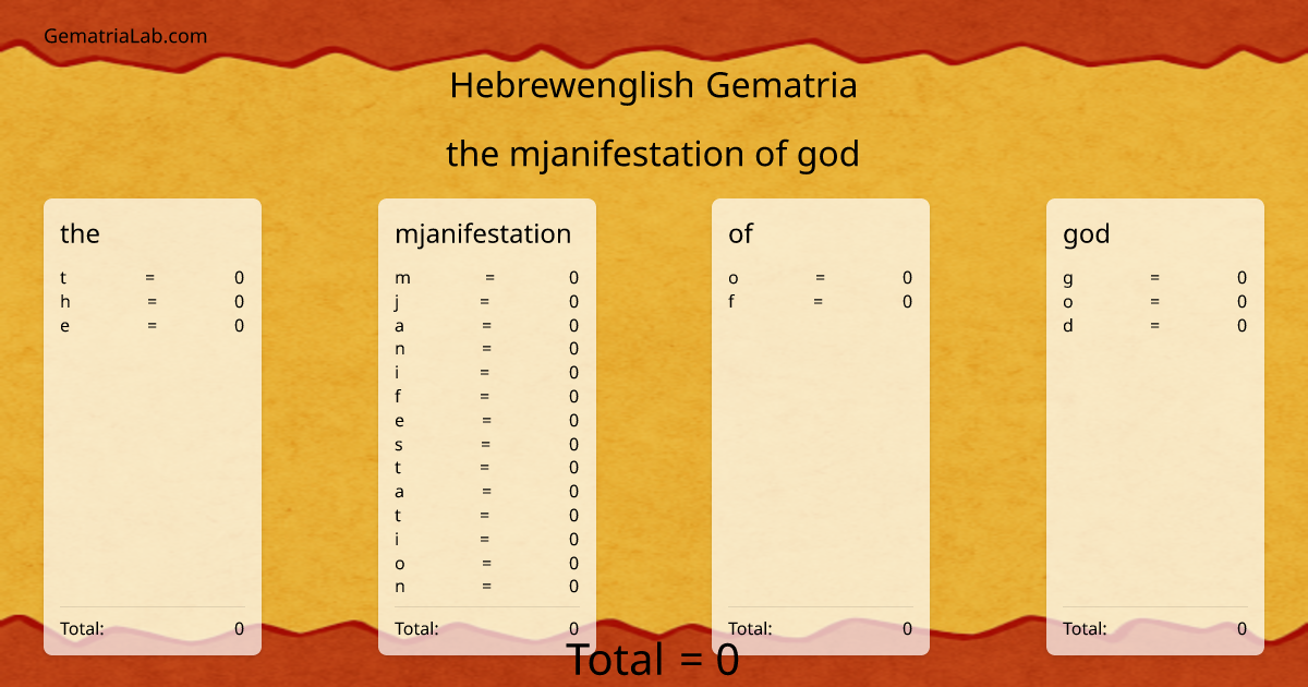 the mjanifestation of god in hebrewenglish Gematria